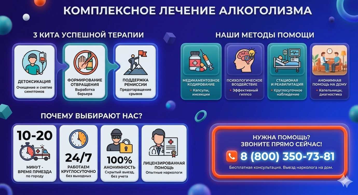 Инфографика о методах лечения алкоголизма в Салавате: детоксикация, кодирование и анонимная помощь на дому от клиники Запой Хелп.